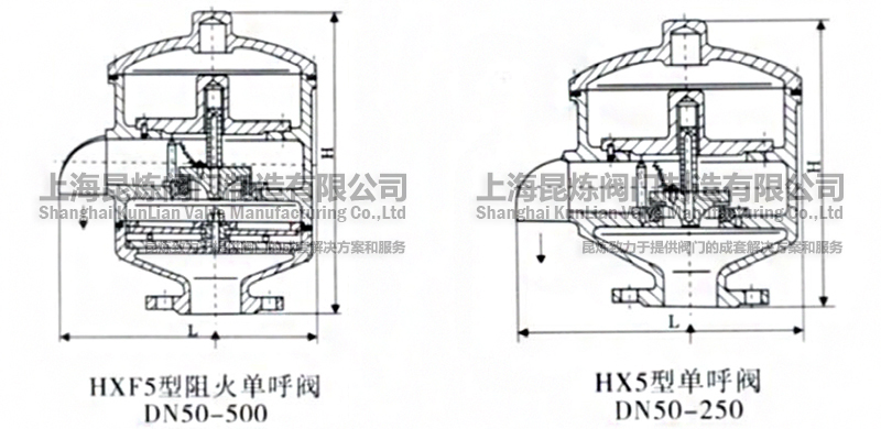 HX-5HXF-5κyY(ji)(gu)D- ϺyT޹˾