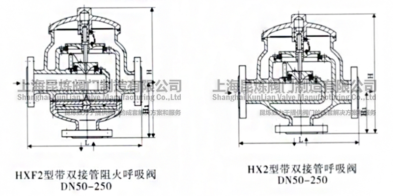 HX2HXF2pӹyDN50-250YD