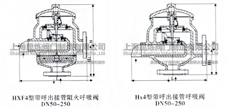 HX-4HXF-4ӹyDN50-250YD